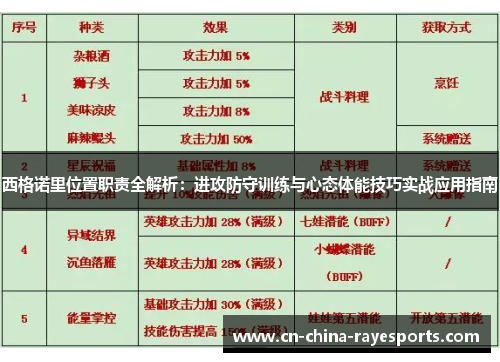 西格诺里位置职责全解析:进攻防守训练与心态体能技巧实战应用指南 西格诺里位置职责全解析:进攻防守训练与心态体能技巧实战应用指南
