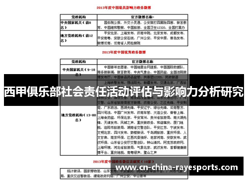 西甲俱乐部社会责任活动评估与影响力分析研究 西甲俱乐部社会责任活动评估与影响力分析研究