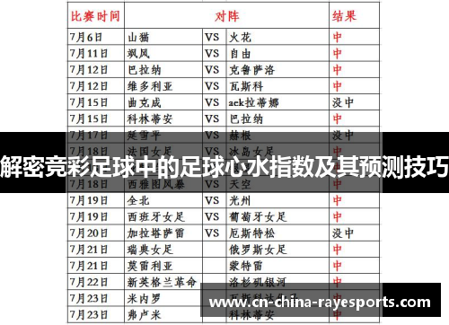解密竞彩足球中的足球心水指数及其预测技巧 解密竞彩足球中的足球心水指数及其预测技巧