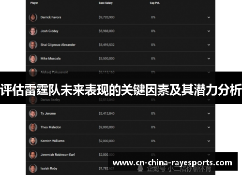 评估雷霆队未来表现的关键因素及其潜力分析