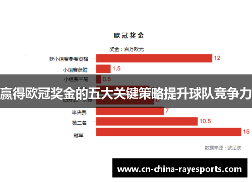 赢得欧冠奖金的五大关键策略提升球队竞争力 赢得欧冠奖金的五大关键策略提升球队竞争力