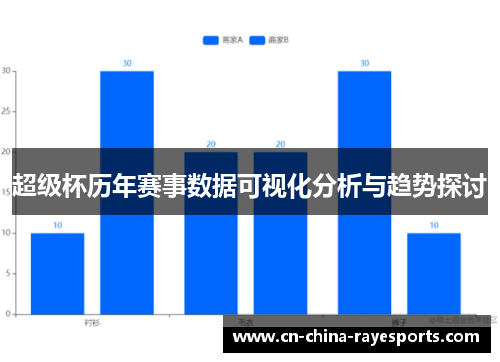 超级杯历年赛事数据可视化分析与趋势探讨