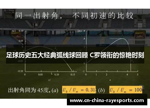 足球历史五大经典弧线球回顾 C罗领衔的惊艳时刻