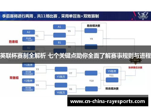 英联杯赛制全解析 七个关键点助你全面了解赛事规则与进程 英联杯赛制全解析 七个关键点助你全面了解赛事规则与进程