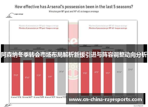 阿森纳冬季转会市场布局解析新援引进与阵容调整动向分析