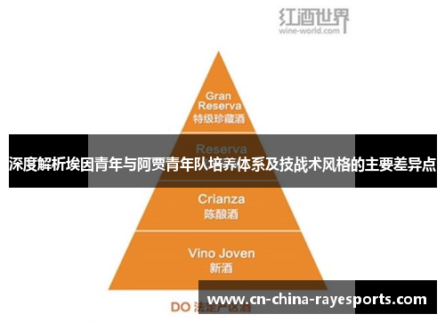 深度解析埃因青年与阿贾青年队培养体系及技战术风格的主要差异点