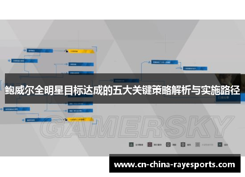 鲍威尔全明星目标达成的五大关键策略解析与实施路径