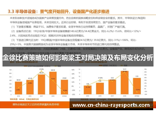 金徐比赛策略如何影响梁王对局决策及布局变化分析