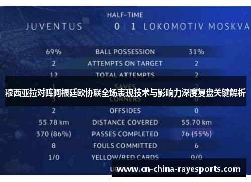 穆西亚拉对阵阿根廷欧协联全场表现技术与影响力深度复盘关键解析 穆西亚拉对阵阿根廷欧协联全场表现技术与影响力深度复盘关键解析