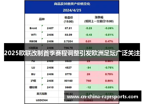 2025欧联改制首季赛程调整引发欧洲足坛广泛关注 2025欧联改制首季赛程调整引发欧洲足坛广泛关注