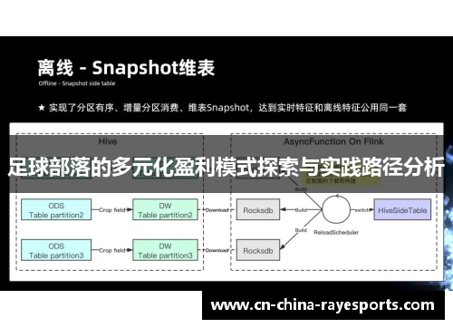 足球部落的多元化盈利模式探索与实践路径分析