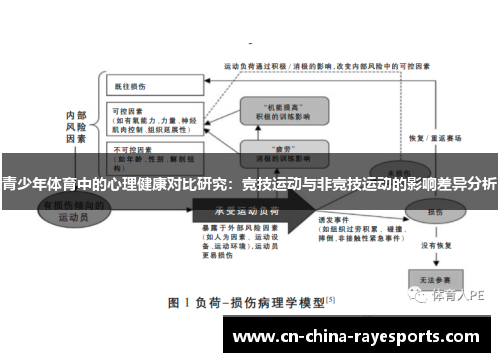 青少年体育中的心理健康对比研究：竞技运动与非竞技运动的影响差异分析